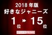 好きなジャニーズ・嫌いなジャニーズ2018
