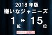 好きなジャニーズ・嫌いなジャニーズ2018