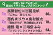 2016〜17年に放送された主な民放ドラマを対象に、1位3pt、2位2pt、3位1ptで算出
