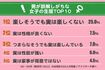 全13項目より複数回答
