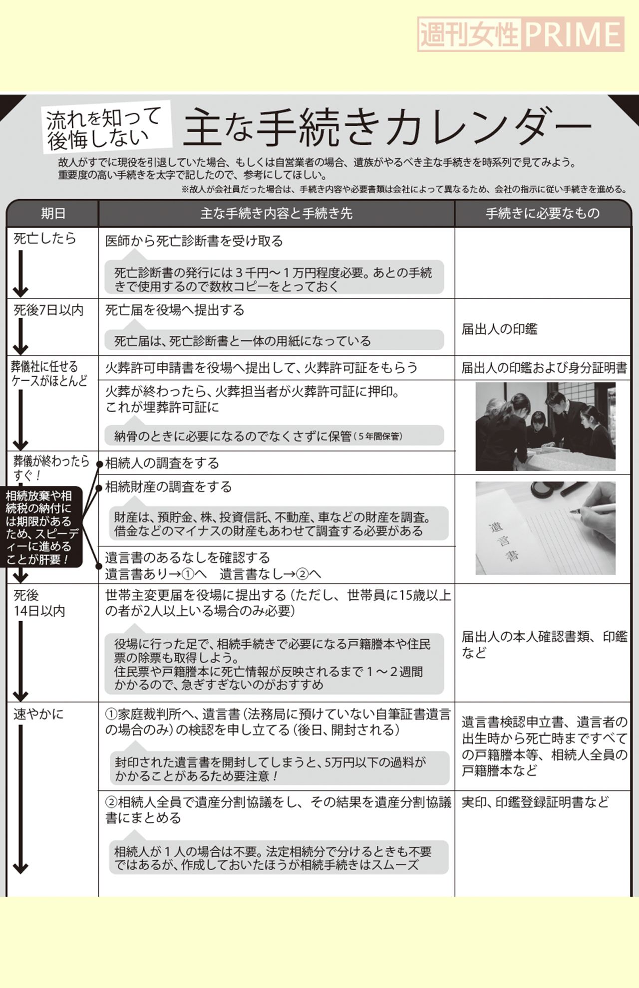 主な手続きカレンダー（前）