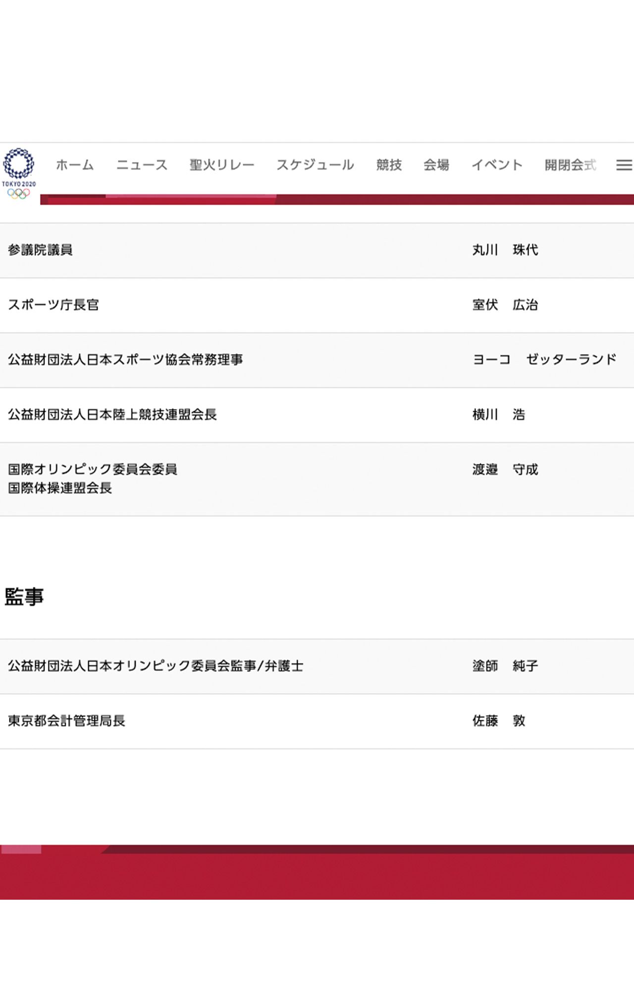 組織員会の役員一覧（『東京2020組織委員会』HPより）