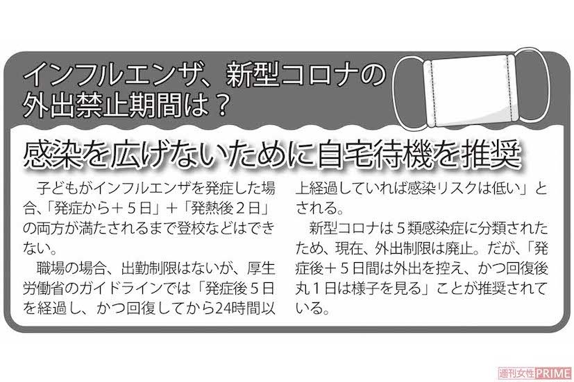インフルエンザ、新型コロナの外出禁止期間は？