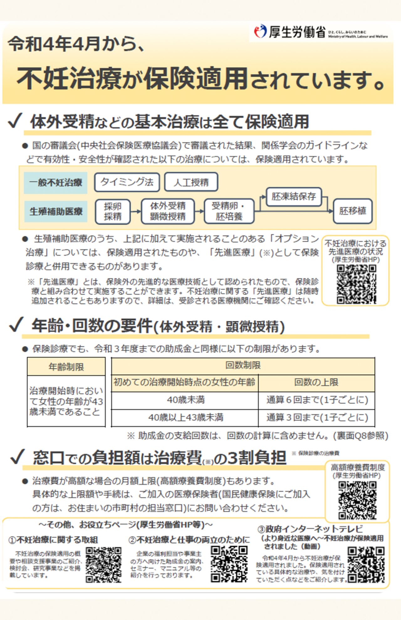 不妊治療に関する取組（こども家庭庁ホームページより）