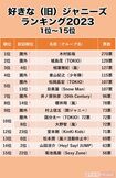 好きな(旧)ジャニーズランキング2023 1位〜15位