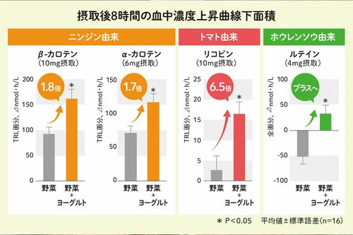 出典：Am J Clin Nutr 2020;111:903–914.