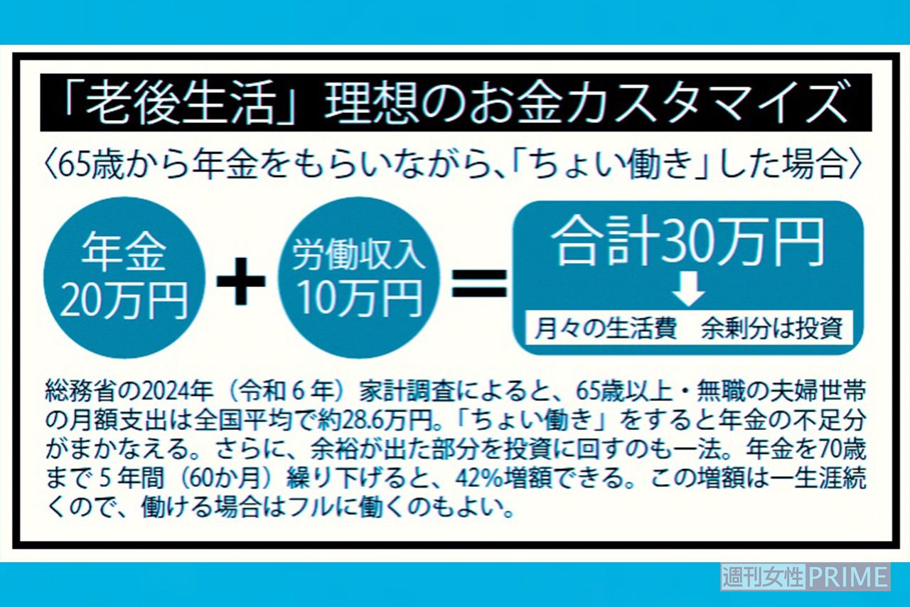 「老後生活」理想のお金カスタマイズ