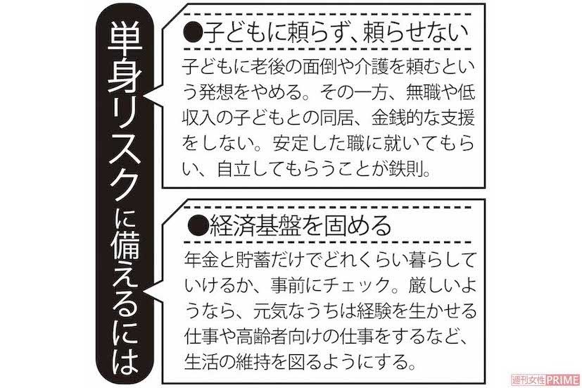 単身リスクに備えるには