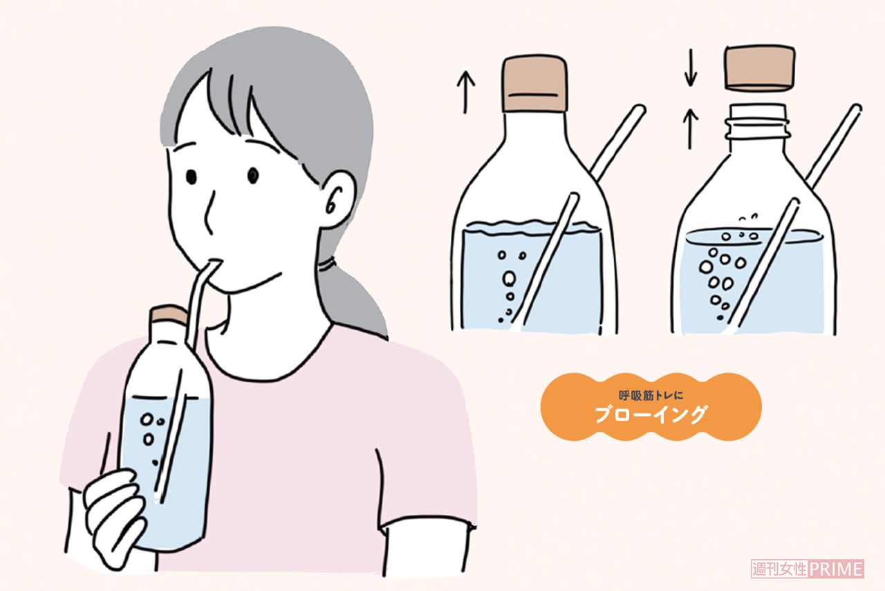 呼吸筋トレにブローイング　イラスト／赤松かおり