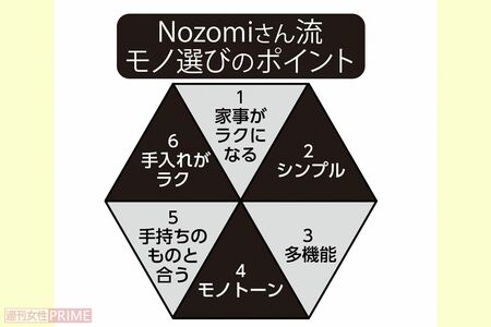 Nozomiさん流「モノ選びのポイント」
