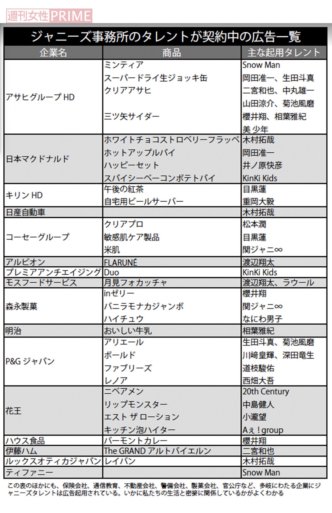 ジャニーズ事務所のタレントが契約中の広告