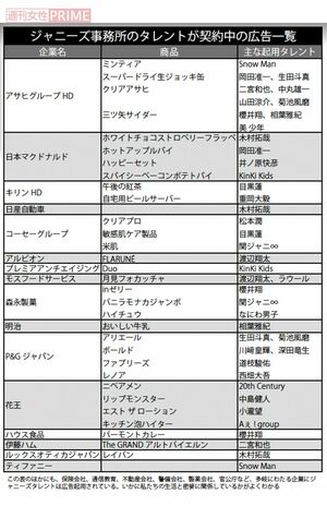 日産自動車に日本マクドナルド、大手企業が続いた「ジャニーズ“撤退
