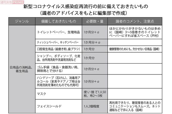新型コロナウイルス感染症再流行の前に備えておきたいもの・日用品