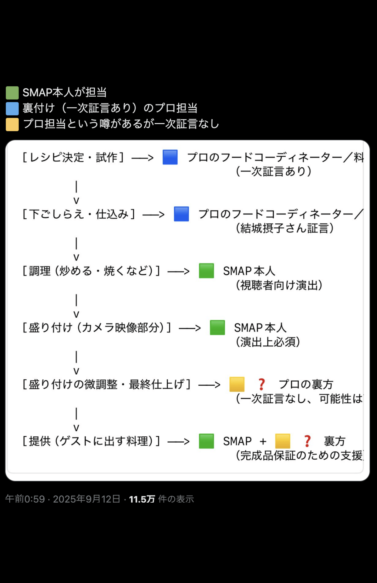 問題の投稿を削除した後の謝罪コメント（本人Xより）