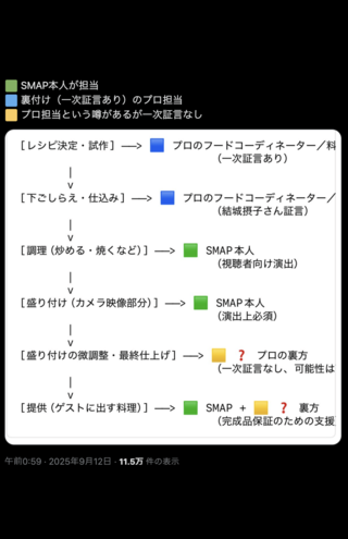 問題の投稿を削除した後の謝罪コメント（本人Xより）
