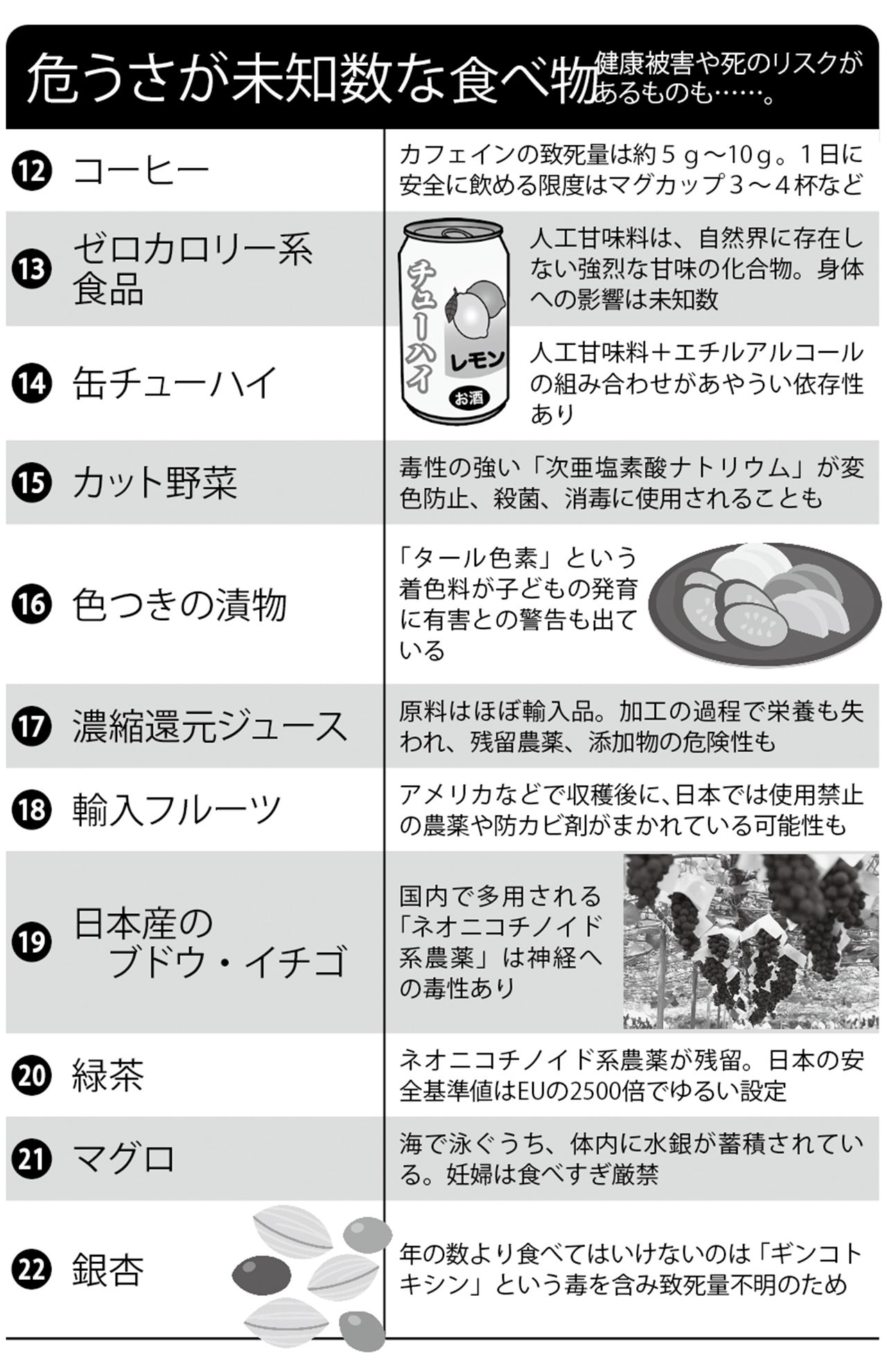 危うさが未知数な食べ物