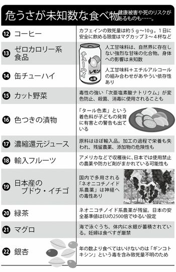 危うさが未知数な食べ物