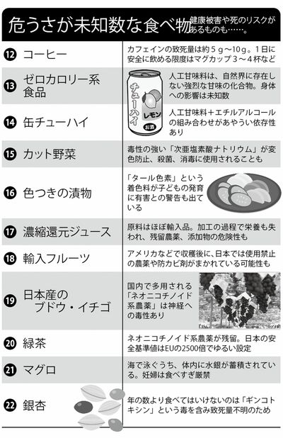 危うさが未知数な食べ物