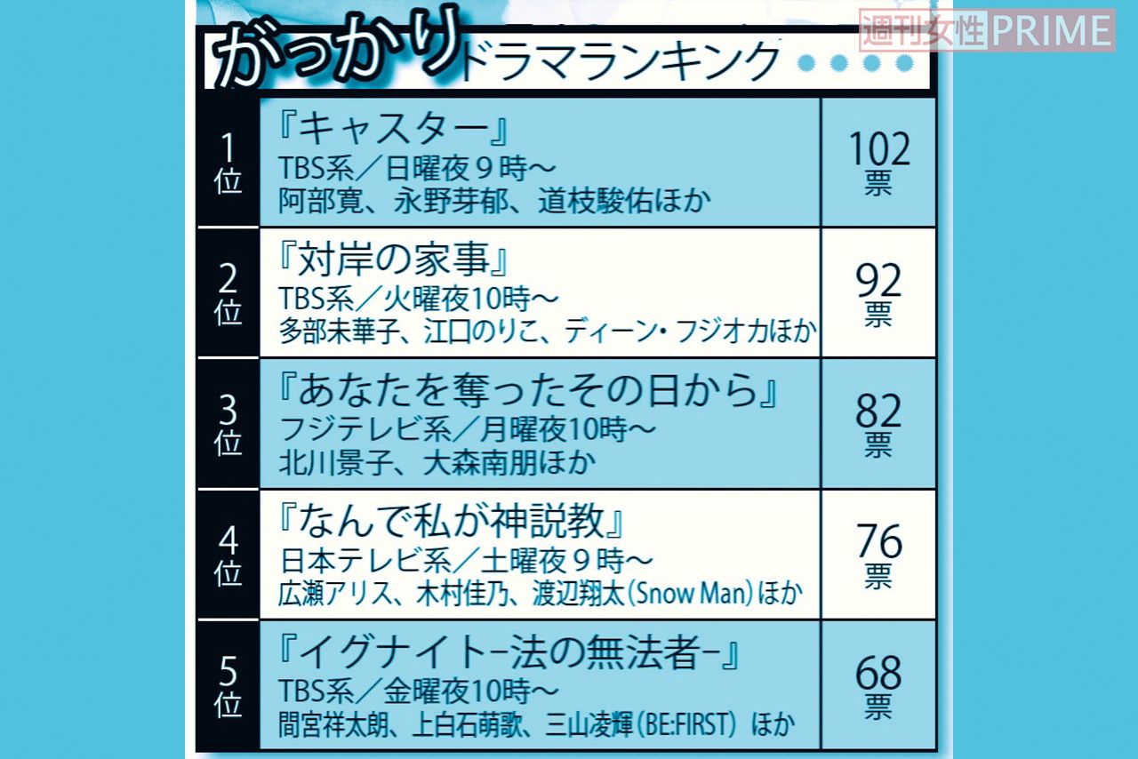 ガッカリ春ドラマランキング（2025年版）