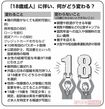 2022年4月1日から成人の年齢が18歳に引き下げ。これまでと変わることは…?