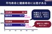 (注)厚生労働省2016年「簡易生命表の概況」、「第11回健康日本21(第二次)推進専門委員会資料」より作成