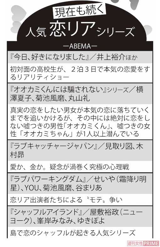 現在も続く、人気“恋リア”シリーズ　ABEMA編
