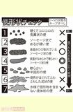 便形状チェック「3〜5の状態をキープすべし」
