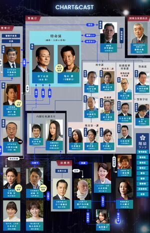 放送中のシーズン21の相関図。左下に成宮の写真と名前が載っている（番組公式HPより）