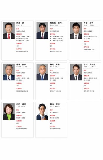自民党・埼玉県議会議員団のメンバー一覧６（公式HPより）