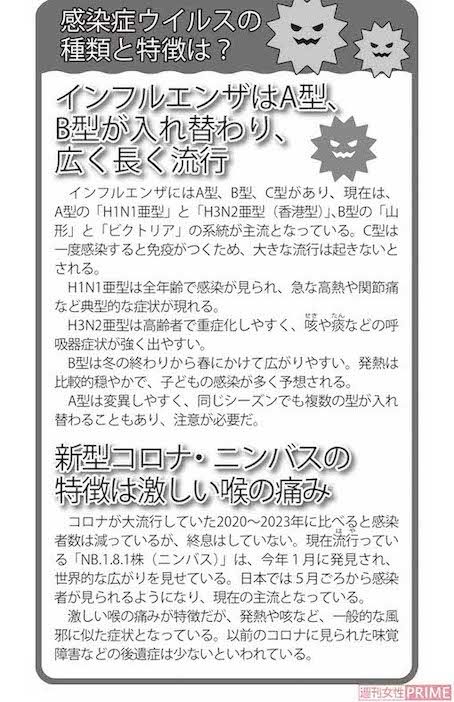 感染症ウイルスの種類と特徴は？