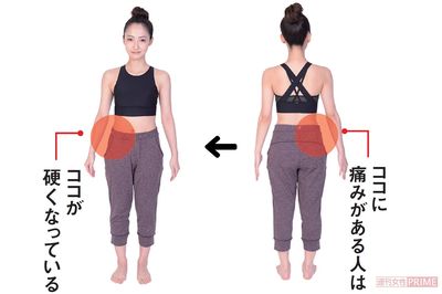 痛みの原因はお腹側の筋肉が硬くなること　撮影／森モーリー鷹博　モデル／辛島菜摘