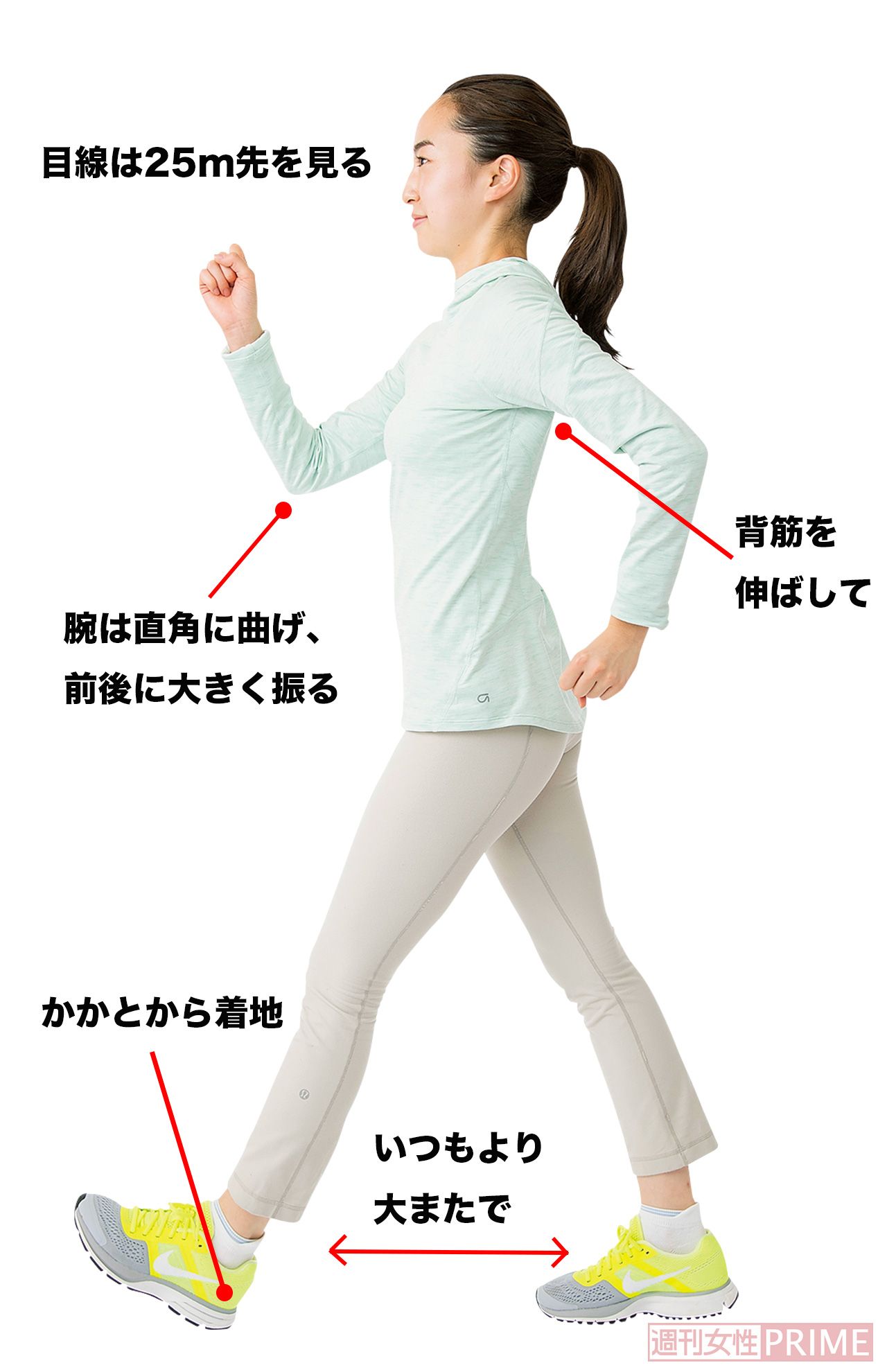 筋力アップで10歳若返る『インターバル速歩』