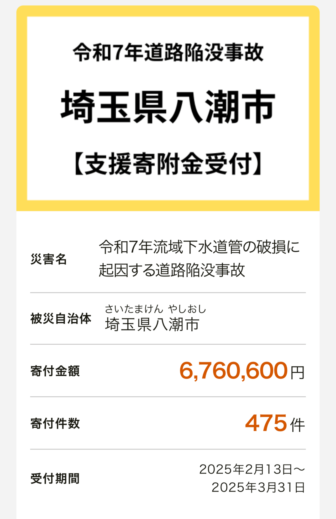 八潮市への寄付を募集しているふるさとチョイス。すでに600万円以上の寄付が集まっている