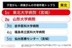 子宮がん・卵巣がん手術件数トップ5(東北)