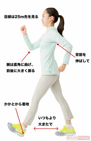 筋力アップで10歳若返る『インターバル速歩』