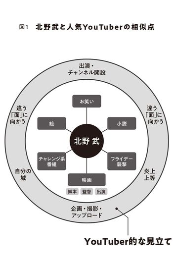 （出典：『メディアシフト YouTubeが「テレビ」になる日』）／東洋経済オンライン