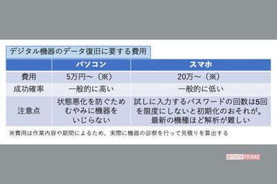 ※費用は作業内容や期間によるため、実際に機器の診察を行って見積りを算出する