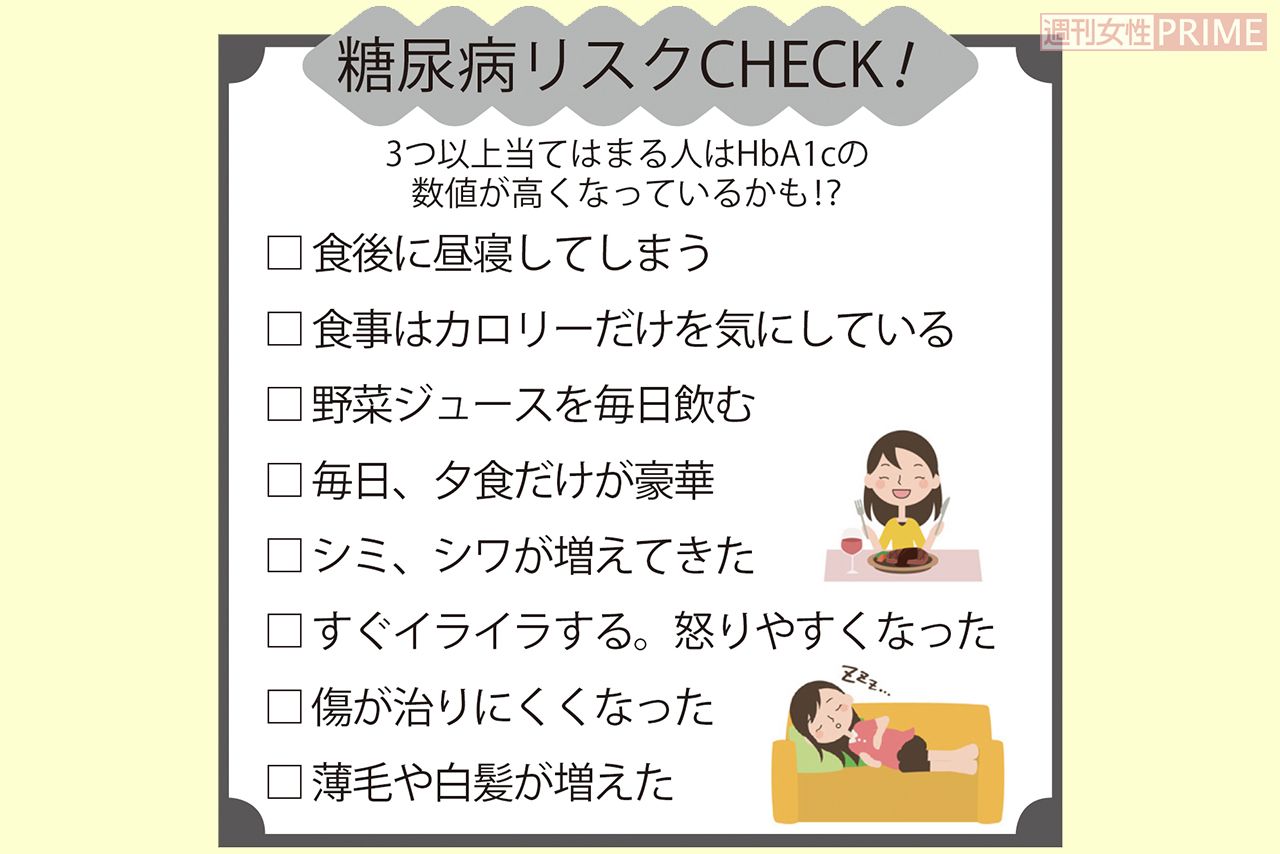糖尿病リスクをCHECK！