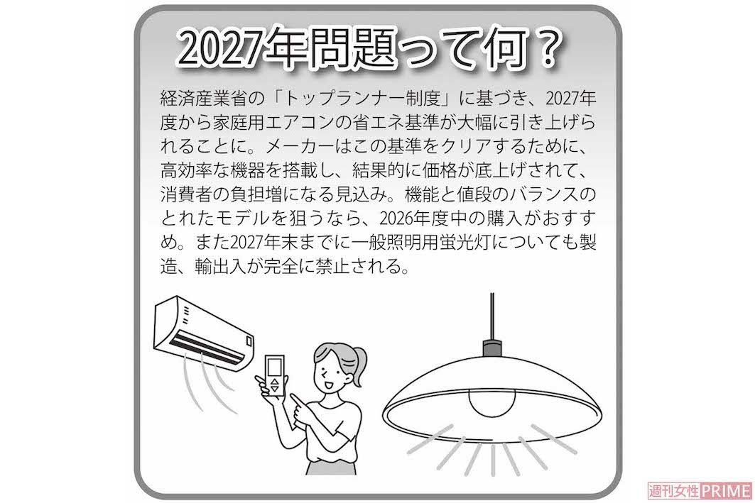 2027年問題って何？