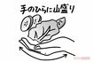 【野菜】手で作ったお椀1杯分が、最低限食べるべき量。グリーンサラダなら2杯、3杯とたくさん食べてOK。《イラスト/さとう遊》