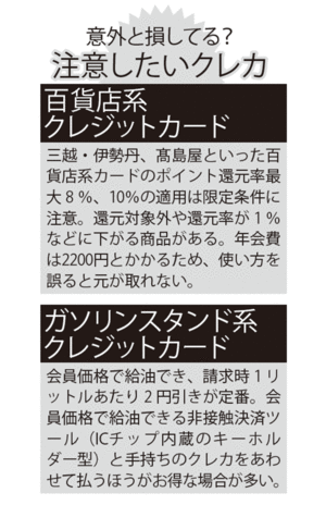 意外と損してる？注意したいクレカ