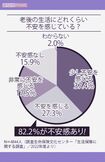 N=4844人(調査生命保険文化センター「生活保障に関する調査」/2022年度より)