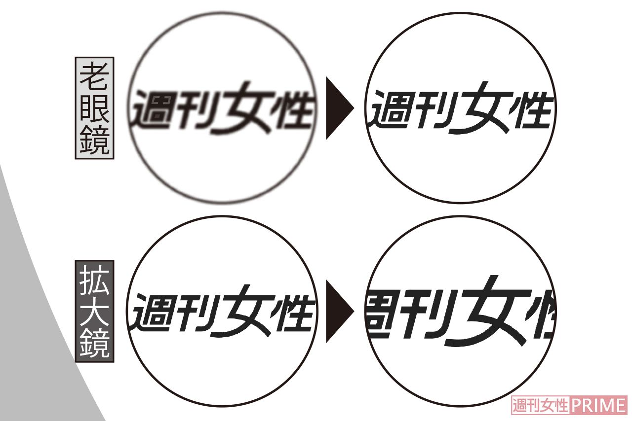 メガネ　老眼鏡、拡大鏡の違い