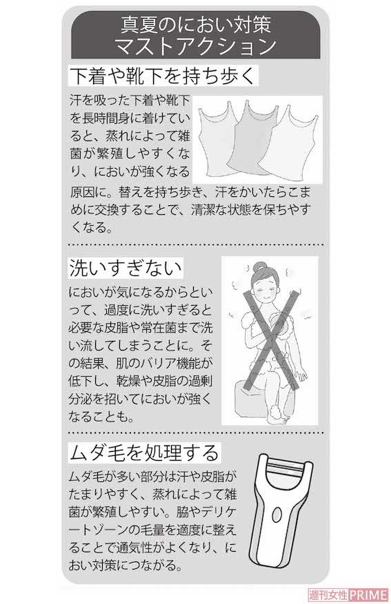 真夏のにおい対策マストアクション