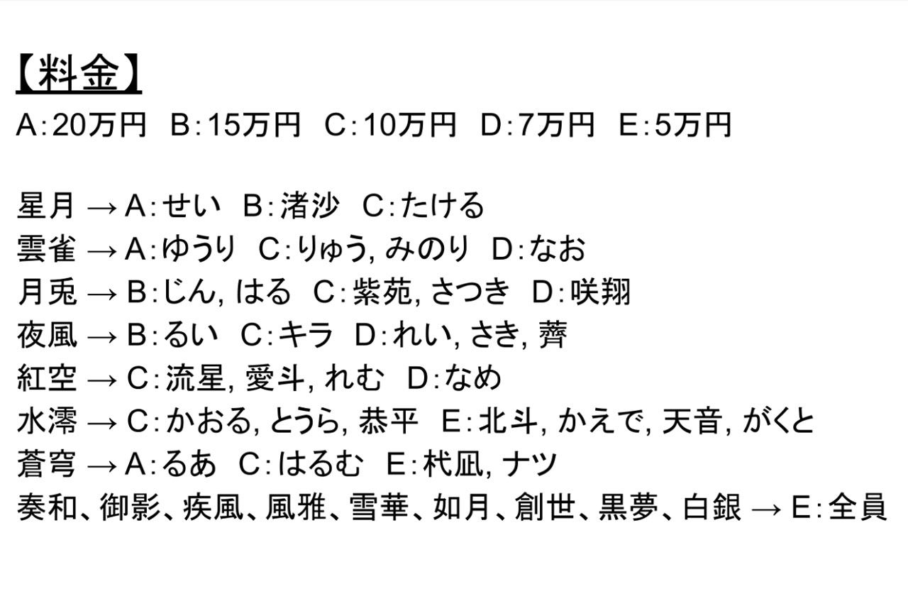 NAプロモーションの高額イベントの金額表（公式Xより）