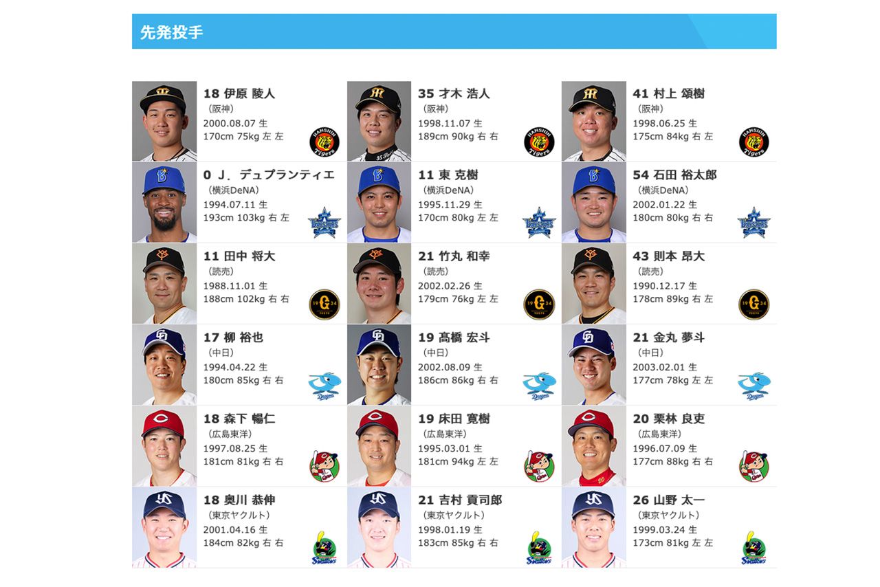 「マイナビオールスターゲーム2026」ファン投票でノミネートされていた18投手（公式HPより）