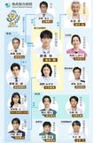 ドラマ『19番目のカルテ』(TBS系)の相関図(公式サイトより)