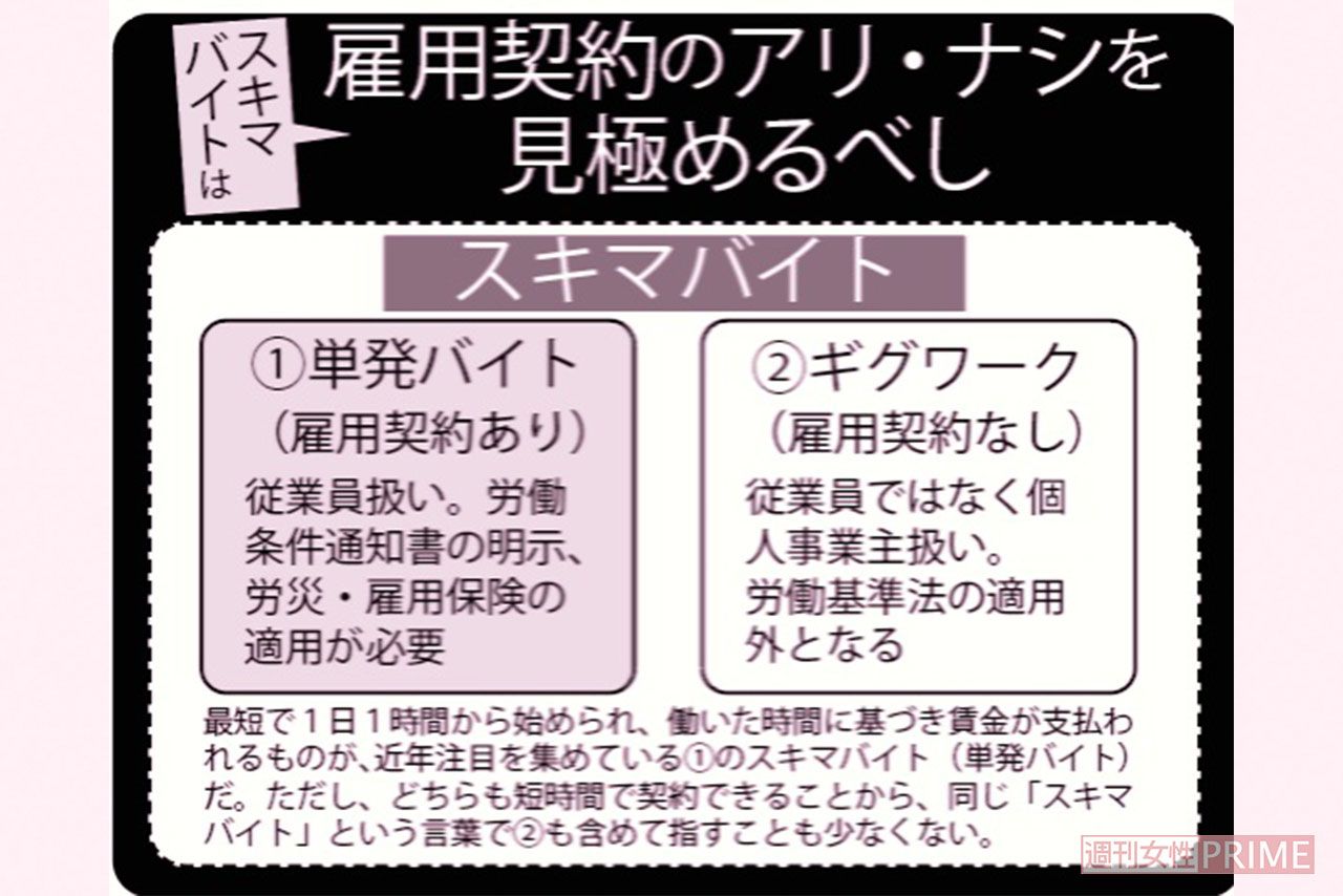 優良バイトを見極めるポイント