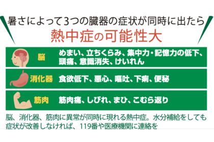 暑さによって3つの症状が出たら熱中症の可能性大！