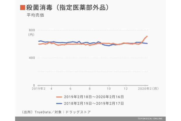東洋経済オンライン